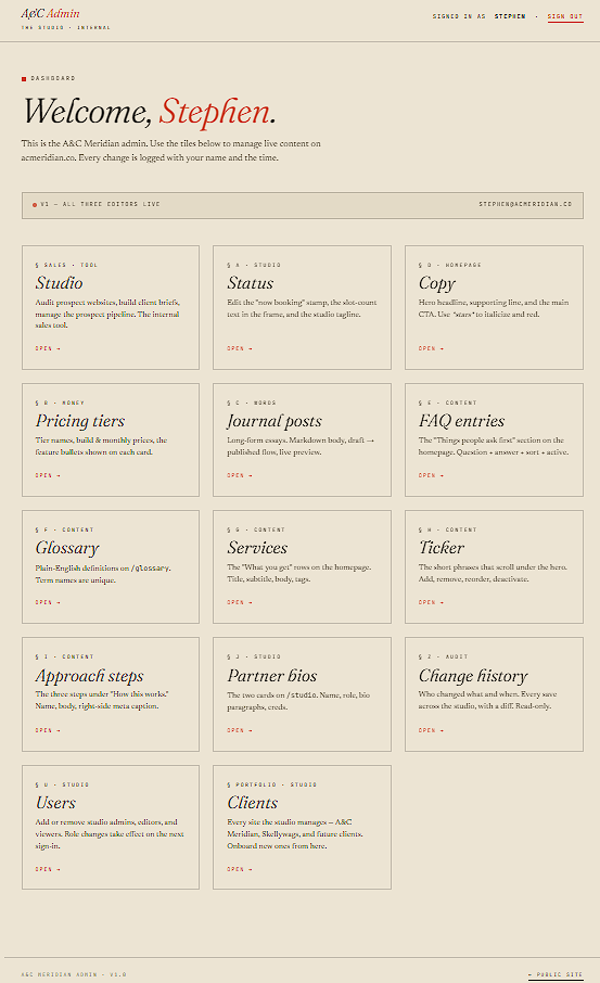 The Admin, post-login dashboard with thirteen editor tiles